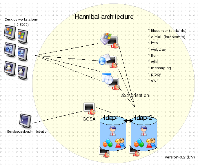 hannibal-frontpage-figure_v0.2.png