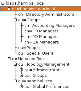 fds-out-of-the-box-ldap-schema.png