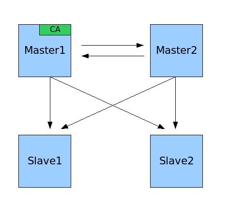 ldap-ds-infra.png